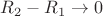 $R_2-R_1\rightarrow 0$