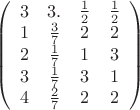 $\left(\begin{array}{cccc} 3 & 3. & \frac{1}{2} & \frac{1}{2} \\ 1 & \frac{3}{7} & 2 & 2 \\ 2 & \frac{1}{7} & 1 & 3 \\ 3 & \frac{1}{7} & 3 & 1 \\ 4 & \frac{2}{7} & 2 & 2 \\\end{array}\right)$