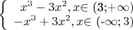 $\left\{
\begin{array}{rcl}
x^3-3x^2, если x$\in$ (3;+\infty)&\\
-x^3+3x^2,если x$\in$ (-\infty; 3) &
\end{array}
\right.
$