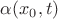 $\alpha(x_0, t)$ $\alpha(x_0, t)$