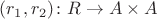 $(r_1, r_2) \colon R \to A \times A$