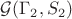 $\mathcal{G}(\Gamma_2,S_2)$