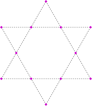 \definecolor{ccqqcc}{rgb}{0.8,0,0.8}
\begin{tikzpicture}[line cap=round,line join=round,>=triangle 45,x=1.0cm,y=1.0cm]
\clip(-2.73,-2.08) rectangle (4.78,5.66);
\draw [dash pattern=on 2pt off 2pt] (-2,3.46)-- (4,3.46);
\draw [dash pattern=on 2pt off 2pt] (4,3.46)-- (1,-1.73);
\draw [dash pattern=on 2pt off 2pt] (1,-1.73)-- (-2,3.46);
\draw [dash pattern=on 2pt off 2pt] (-2,0)-- (1,5.2);
\draw [dash pattern=on 2pt off 2pt] (4,0)-- (-2,0);
\draw [dash pattern=on 2pt off 2pt] (1,5.2)-- (4,0);
\begin{scriptsize}
\fill [color=ccqqcc] (0,0) ++(-2.5pt,0 pt) -- ++(2.5pt,2.5pt)--++(2.5pt,-2.5pt)--++(-2.5pt,-2.5pt)--++(-2.5pt,2.5pt);
\fill [color=ccqqcc] (2,0) ++(-2.5pt,0 pt) -- ++(2.5pt,2.5pt)--++(2.5pt,-2.5pt)--++(-2.5pt,-2.5pt)--++(-2.5pt,2.5pt);
\fill [color=ccqqcc] (3,1.73) ++(-2.5pt,0 pt) -- ++(2.5pt,2.5pt)--++(2.5pt,-2.5pt)--++(-2.5pt,-2.5pt)--++(-2.5pt,2.5pt);
\fill [color=ccqqcc] (2,3.46) ++(-2.5pt,0 pt) -- ++(2.5pt,2.5pt)--++(2.5pt,-2.5pt)--++(-2.5pt,-2.5pt)--++(-2.5pt,2.5pt);
\fill [color=ccqqcc] (0,3.46) ++(-2.5pt,0 pt) -- ++(2.5pt,2.5pt)--++(2.5pt,-2.5pt)--++(-2.5pt,-2.5pt)--++(-2.5pt,2.5pt);
\fill [color=ccqqcc] (-1,1.73) ++(-2.5pt,0 pt) -- ++(2.5pt,2.5pt)--++(2.5pt,-2.5pt)--++(-2.5pt,-2.5pt)--++(-2.5pt,2.5pt);
\fill [color=ccqqcc] (1,5.2) ++(-2.5pt,0 pt) -- ++(2.5pt,2.5pt)--++(2.5pt,-2.5pt)--++(-2.5pt,-2.5pt)--++(-2.5pt,2.5pt);
\fill [color=ccqqcc] (1,-1.73) ++(-2.5pt,0 pt) -- ++(2.5pt,2.5pt)--++(2.5pt,-2.5pt)--++(-2.5pt,-2.5pt)--++(-2.5pt,2.5pt);
\fill [color=ccqqcc] (-2,0) ++(-2.5pt,0 pt) -- ++(2.5pt,2.5pt)--++(2.5pt,-2.5pt)--++(-2.5pt,-2.5pt)--++(-2.5pt,2.5pt);
\fill [color=ccqqcc] (4,3.46) ++(-2.5pt,0 pt) -- ++(2.5pt,2.5pt)--++(2.5pt,-2.5pt)--++(-2.5pt,-2.5pt)--++(-2.5pt,2.5pt);
\fill [color=ccqqcc] (-2,3.46) ++(-2.5pt,0 pt) -- ++(2.5pt,2.5pt)--++(2.5pt,-2.5pt)--++(-2.5pt,-2.5pt)--++(-2.5pt,2.5pt);
\fill [color=ccqqcc] (4,0) ++(-2.5pt,0 pt) -- ++(2.5pt,2.5pt)--++(2.5pt,-2.5pt)--++(-2.5pt,-2.5pt)--++(-2.5pt,2.5pt);
\end{scriptsize}
\end{tikzpicture}