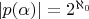$|p(\alpha)|=2^{\aleph_0}$