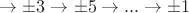 $\to\pm3\to\pm5\to...\to\pm1$