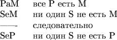 $
\begin{tabular}{ll}
PaM~~&\text{все}~P~\text{есть}~M \\
SeM &\text{ни один}~S~\text{не есть}~M \\
------- &\text{следовательно} \\
SeP & \text{ни один}~S \text{не есть}~P\\
\end{tabular}
$