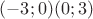 $(-3;0) и (0;3) $