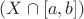 $(X\cap [a,b])$