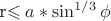 r\leqslant a*\sin^{1/3}\phi