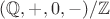 $(\mathbb Q,+,0,-)/\mathbb Z$