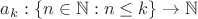 $a_k: \{n \in \mathbb {N}: n \leq k \} \to \mathbb {N}$