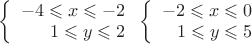 $
\left\{
\begin{array}{rcl}
-4\leqslant x\leqslant -2 \\
1\leqslant y\leqslant 2 \\
\end{array}
\right.
\left\{
\begin{array}{rcl}
-2\leqslant x\leqslant 0 \\
1\leqslant y\leqslant 5 \\
\end{array}
\right.
$ $
\left\{
\begin{array}{rcl}
-4\leqslant x\leqslant -2 \\
1\leqslant y\leqslant 2 \\
\end{array}
\right.
\left\{
\begin{array}{rcl}
-2\leqslant x\leqslant 0 \\
1\leqslant y\leqslant 5 \\
\end{array}
\right.
$