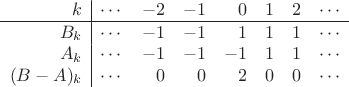 $$\begin{array}{r|crrrrrc}
k & \cdots & -2 & -1 & 0 & 1 & 2 & \cdots \\ \hline
B_k & \cdots & -1 & -1 & 1 & 1 & 1 & \cdots \\
A_k & \cdots & -1 & -1 & -1 & 1 & 1 & \cdots \\
(B - A)_k & \cdots & 0 & 0 & 2 & 0 & 0 & \cdots \\
\end{array}$$ $$\begin{array}{r|crrrrrc}
k & \cdots & -2 & -1 & 0 & 1 & 2 & \cdots \\ \hline
B_k & \cdots & -1 & -1 & 1 & 1 & 1 & \cdots \\
A_k & \cdots & -1 & -1 & -1 & 1 & 1 & \cdots \\
(B - A)_k & \cdots & 0 & 0 & 2 & 0 & 0 & \cdots \\
\end{array}$$