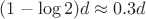 $(1-\log2)d \approx 0.3d$
