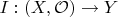 $I:(X,\mathcal O)\to Y$