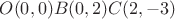 ${O}(0,0) {B}(0,2) {C}(2,-3)$
