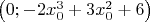 $\left(0;-2x_{0}^{3}+3x_{0}^{2}+6\right)$