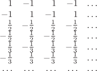$$\begin{array}{rrrrr}
1&-1&1&-1&\ldots\\
-1&1&-1&1&\ldots\\
\frac 1 2&-\frac 1 2&\frac 1 2&-\frac 1 2&\ldots\\
-\frac 1 2&\frac 1 2&-\frac 1 2&\frac 1 2&\ldots\\
\frac 1 3&-\frac 1 3&\frac 1 3&-\frac 1 3&\ldots\\
-\frac 1 3&\frac 1 3&-\frac 1 3&\frac 1 3&\ldots\\
\ldots&\ldots&\ldots&\ldots&\ldots\end{array}$$