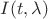 $I(t, \lambda)$