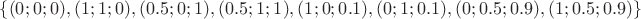 $\{(0;0;0),(1;1;0),(0.5;0;1),(0.5;1;1),(1;0;0.1),(0;1;0.1),(0;0.5;0.9),(1;0.5;0.9)\}$