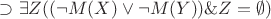 $ \supset \exists Z (( \neg M(X) \vee \neg M(Y)) \& Z =\emptyset)$