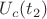 $U_c(t_2)$ $U_c(t_2)$