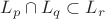 $L_p\cap L_q\subset L_r$