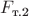 $F_{\text{т.2}}$
