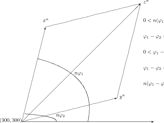 $$
\begin{\picture}(300,300)
\put(0,0){\vector(1,4){45}}
\put(0,0){\vector(4,1){180}}
\put(0,0){\vector(1,1){225}}
\put(0,0){\vector(1,0){250}}
\put(45,180){\line(4,1){180}}
\put(180,45){\line(1,4){45}}
\put(40,190){$x^n$}
\put(185,45){$y^n$}
\put(230,225){$z^n$}
\qbezier(6,15)(70,10)(65,0)
\put(65,10){$n\varphi_2$}
\qbezier(30,120)(145,90)(125,0)
\put(100,90){$n\varphi_1$}
\put(230,190){$0 < n(\varphi_1 - \varphi_2) < \pi, n = 1, 2, &hellip;, $-
теорема косинусов (обобщенная)}
\put(230,160){$\varphi_1-\varphi_2 = 0,5\pi, n = 1, 2, &hellip;,$ 
теорема Пифагора (обобщенная)}
\put(230,130){$0 < \varphi_1 - \varphi_2 < \pi, n=1$ - 
теорема косинусов}
 \put(230,100){$\varphi_1 - \varphi_2 = 0,5\pi, n=1$ -
теорема Пифагора}
\put(230,70){$n(\varphi_1 - \varphi_2) = 0, \pi, n = 1, 2, &hellip;,$ -
теорема Ферма}
\end{picture}
$$