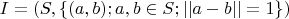 $I=(S,\{(a,b); a,b\in S; ||a-b||=1\})$