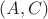 $(A,C)$