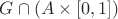 $G\cap (A\times[0,1])$