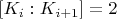 $\left[ K_i : K_{i+1} \right] = 2$
