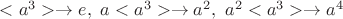 $<a^3>\to e,\ a<a^3>\to a^2,\ a^2<a^3>\to a^4$