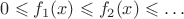 $0 \leqslant f_1(x) \leqslant f_2(x) \leqslant \ldots$