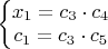 $\left\{ \begin{matrix}
   x_1=c_3 \cdot c_4  \\
   c_1=c_3\cdot c_5  \\
\end{matrix} \right.$