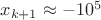 $x_{k+1} \approx -10^5$