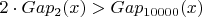 $ 2 \cdot Gap_2(x) > Gap_{10000}(x) $