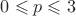$0 \leqslant p \leqslant 3$