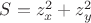 $S = z_x^2 + z_y^2$