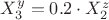 $X_3^y=0.2 \cdot X_2^z$