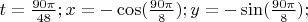$t=\frac{90\pi}{48}; x=-\cos(\frac{90\pi}{8}); y=-\sin(\frac{90\pi}{8});$