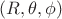 $(R,\theta,\phi)$