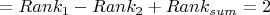 $= Rank_1 - Rank_2 + Rank_{sum} = 2$