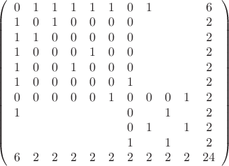 $\left(\begin{array}{ccccccccccc}
0&1&1&1&1&1&0&1&&&6\\
1&0&1&0&0&0&0&&&&2\\
1&1&0&0&0&0&0&&&&2\\
1&0&0&0&1&0&0&&&&2\\
1&0&0&1&0&0&0&&&&2\\
1&0&0&0&0&0&1&&&&2\\
0&0&0&0&0&1&0&0&0&1&2\\
1&&&&&&0&&1&&2\\
&&&&&&0&1&&1&2\\
&&&&&&1&&1&&2\\
6&2&2&2&2&2&2&2&2&2&24
\end{array}\right)$