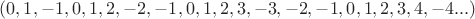 $(0,1,-1,0,1,2,-2,-1,0,1,2,3,-3,-2,-1,0,1,2,3,4,-4...)$