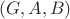 $(G, A, B)$