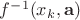 $f^{-1}(x_k, \mathbf{a})$
