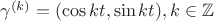 $\gamma^{(k)} = (\cos kt, \sin kt), k \in \mathbb{Z}$