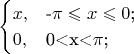 $$\begin{cases}
x ,& $-\pi\leqslant x \leqslant 0$;\\
0,& $0<x<\pi$;\\
\end{cases}$$